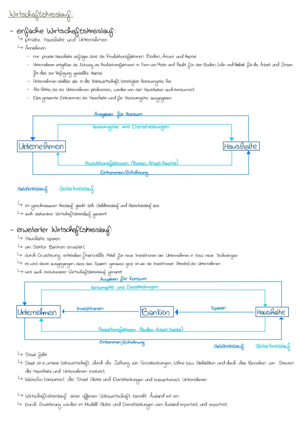 # Wirtschaftskreislauf:
- einfache Wirtschaftskreislauf:
↳ private Haushalte und Unternehmen
↳ Annahmen
- nur priuste Haushalte ver