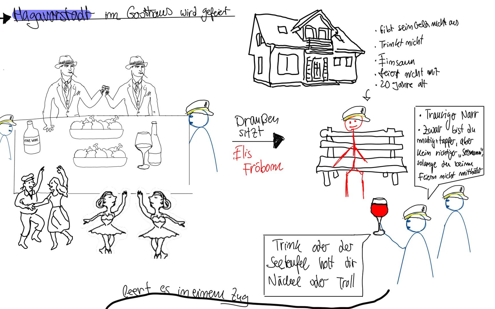 # Lesetagebuch
E. T. A. Hoffmann
DIE BERGWERKE
ZU FALUN
Nabil Ghoniem # Aufgabenstellung:
1. Erstelle in Einzelarbeit ein Lesetagebuch