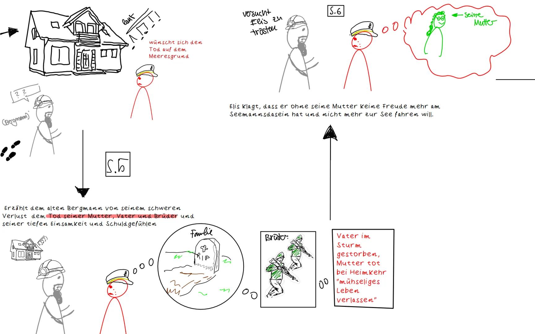 # Lesetagebuch
E. T. A. Hoffmann
DIE BERGWERKE
ZU FALUN
Nabil Ghoniem # Aufgabenstellung:
1. Erstelle in Einzelarbeit ein Lesetagebuch