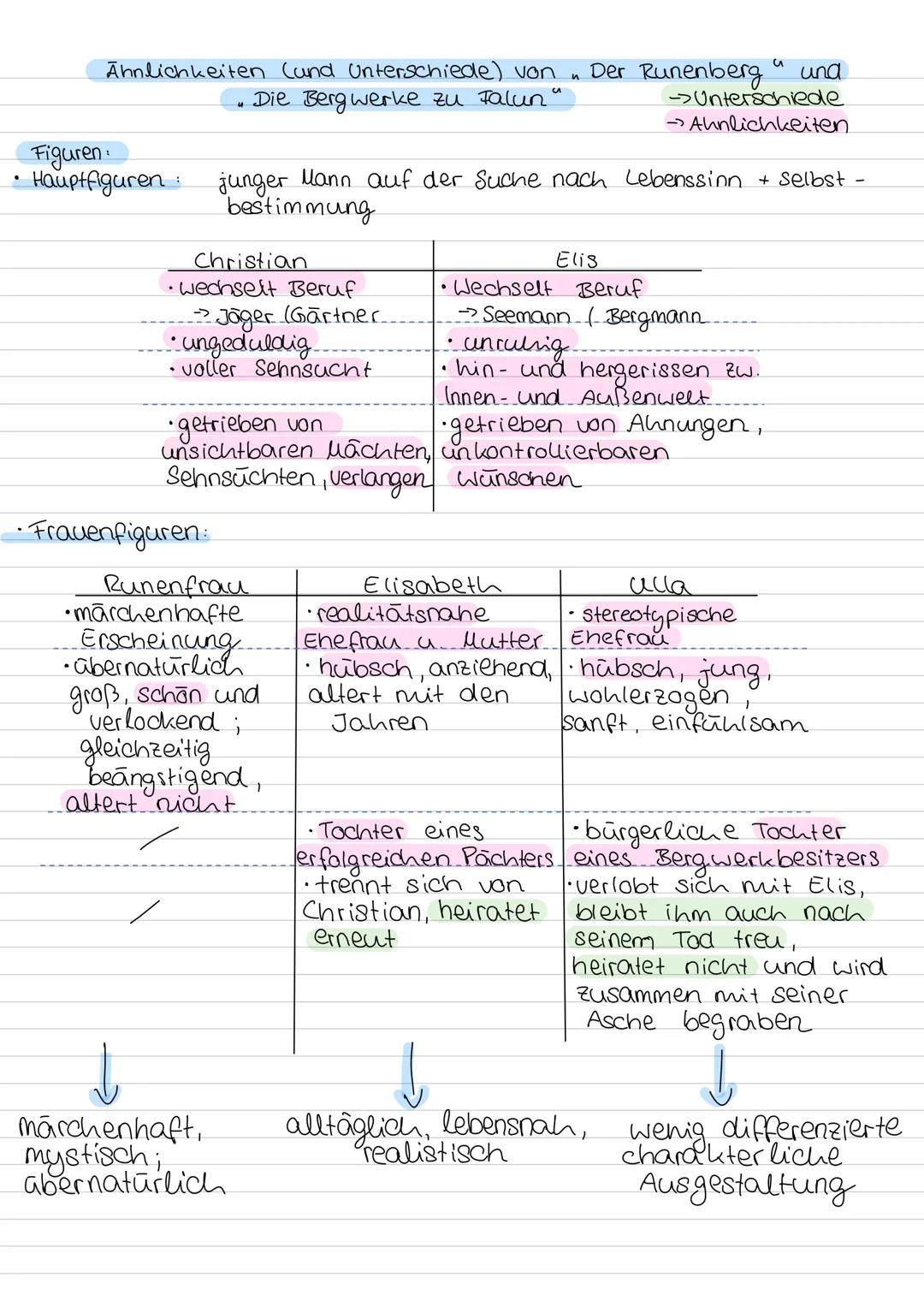 Ähnlichkeiten und Unterschiede - „Der Runenberg“ und „Die Bergwerke zu Falun“