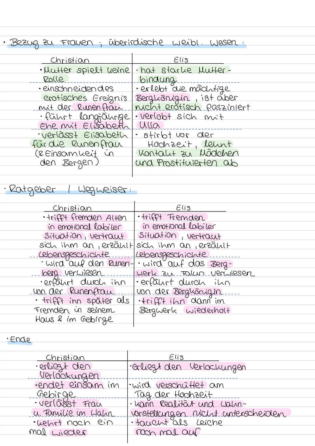 # Ähnlichkeiten Cund Unterschiede) von
G
# Der Runenberg "und
# Die Bergwerke zu Falun"
->Unterschiede
->Ahnlichkeiten
# Figuren
* Hauptf