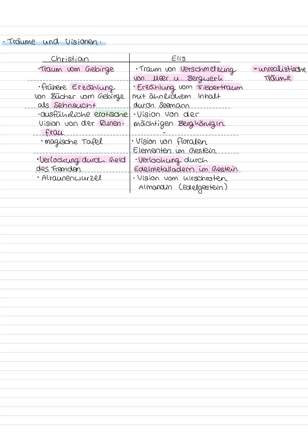 # Ähnlichkeiten Cund Unterschiede) von
G
# Der Runenberg "und
# Die Bergwerke zu Falun"
->Unterschiede
->Ahnlichkeiten
# Figuren
* Hauptf