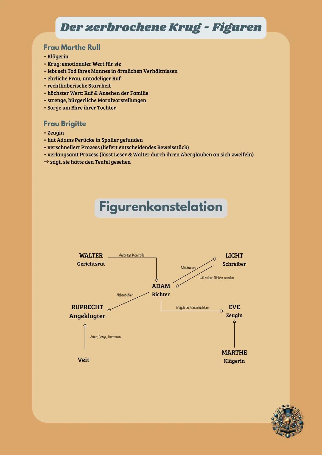 # Der zerbrochene Krug - Figuren
Adam
* kahlköpfig, Klumpfuß
* seit 10 Jahren Dorfrichter in Huisum
* mangelhafte Amtsausführung
*