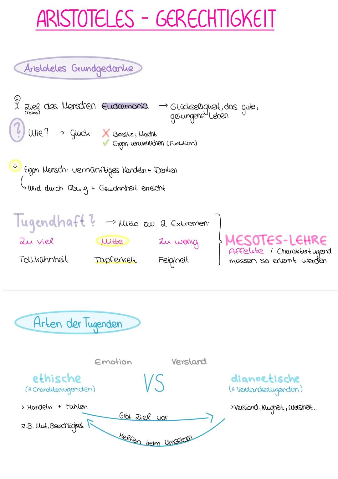 # ARISTOTELES - GERECHTIGKEIT
Aristoteles Grundgedanke
I ziel des Menschen: Eudaimonia → Glückseligkeit, das gute,
(Telos) gelungene Leben