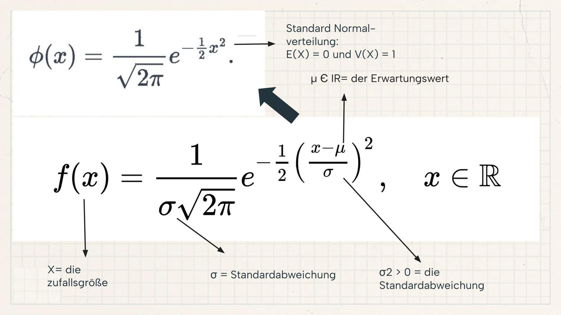 # Die
# Normal-
# verteilung Gliederung
01
Definition,
Erklärung
+ Beispiel
04
Anwendung der
Normalverteilung
+ Beispiel
02
Näherungs