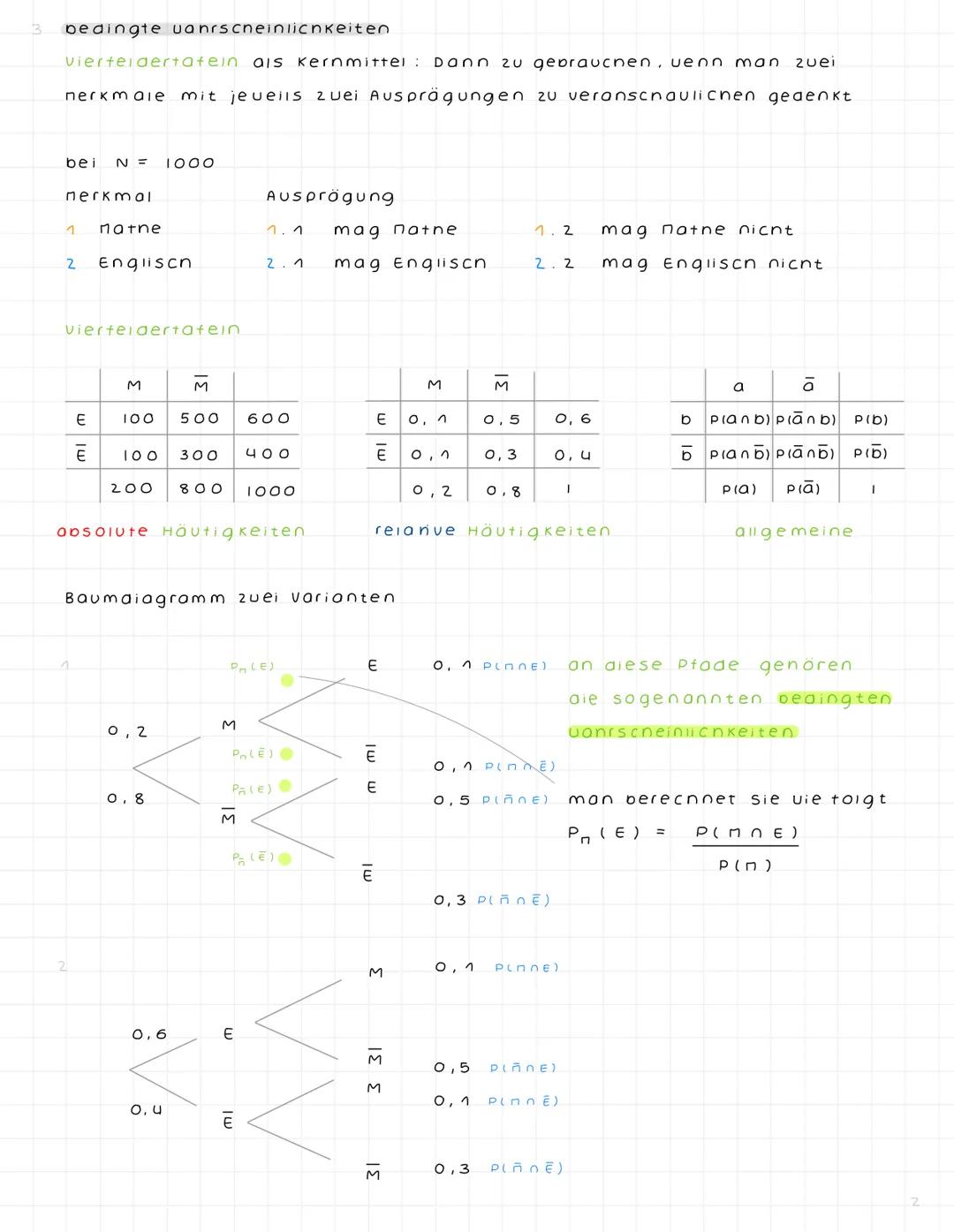 vorabi
Stochastik
Baumaiagramme
Praaregein
2 Grundprinzipien
B
Zutalusgröße Erwartungswert, varianz, Standaraabueicnung, faires Spiel
Be