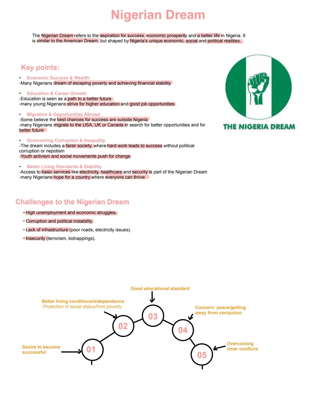 # Englisch LK
Nigeria
Abitur 2025 - Lernzettel # Topics
1. General Information
- Geography
- Flag
2. History
- Pre-colonial era