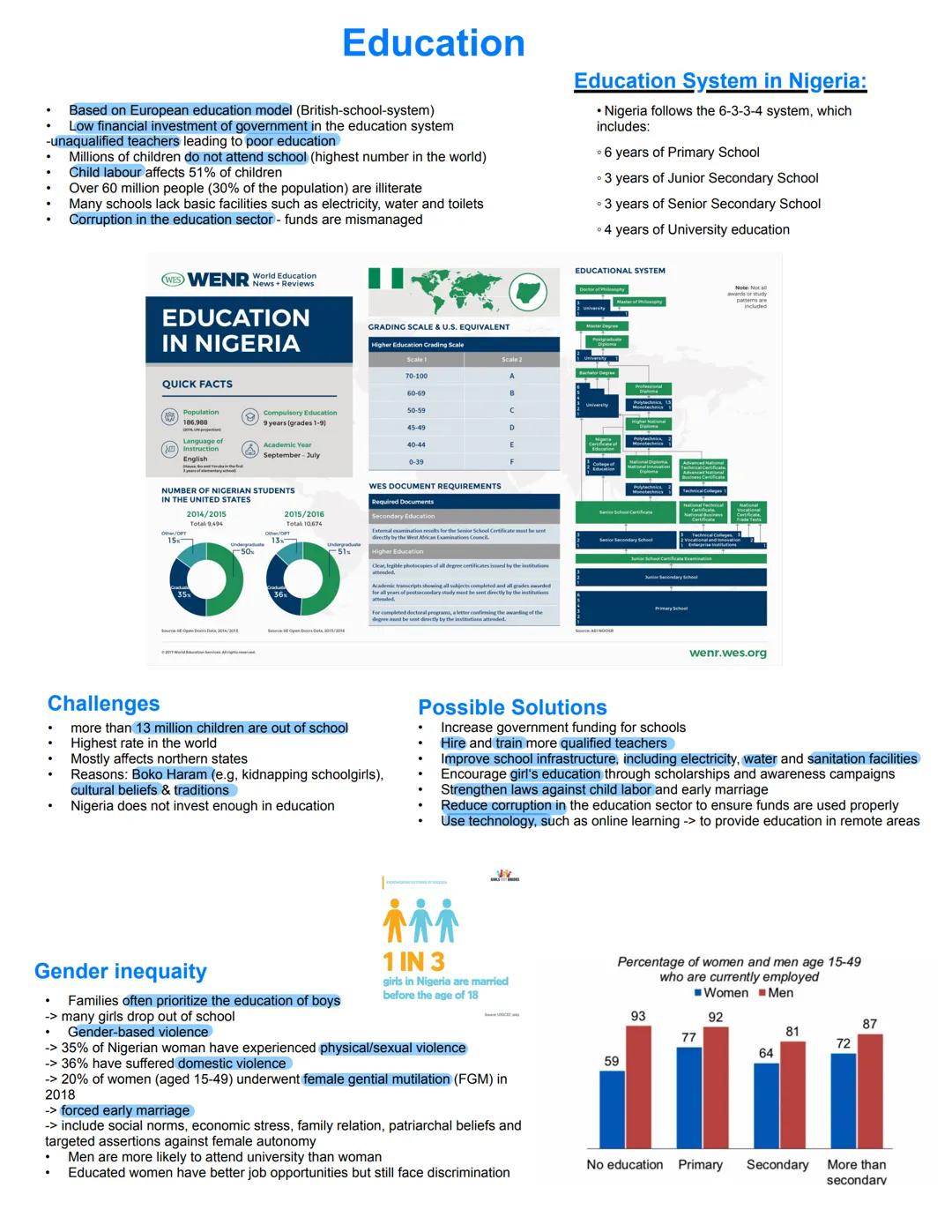 # Englisch LK
Nigeria
Abitur 2025 - Lernzettel # Topics
1. General Information
- Geography
- Flag
2. History
- Pre-colonial era