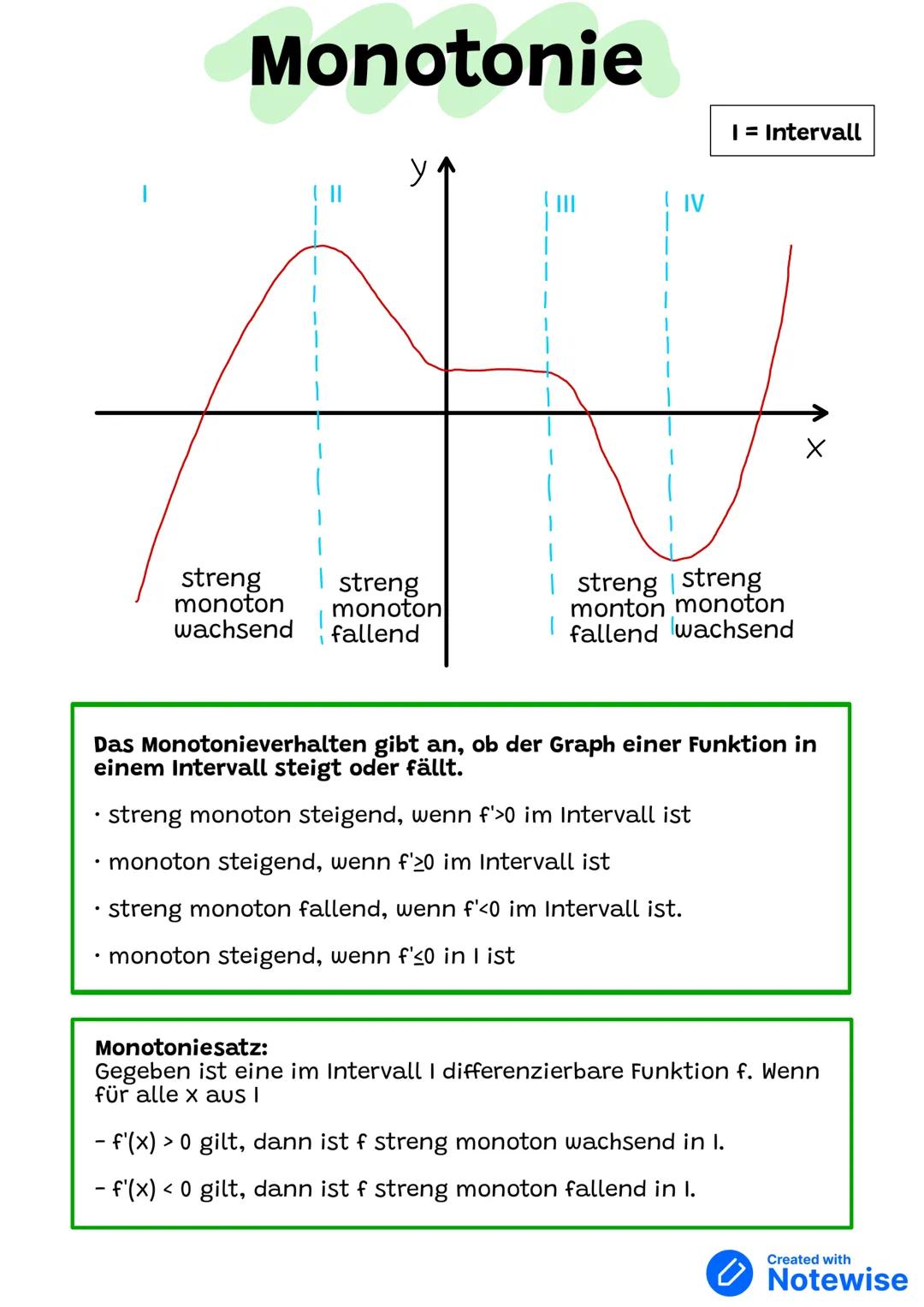 # Monotonie
I = Intervall
I II III IV