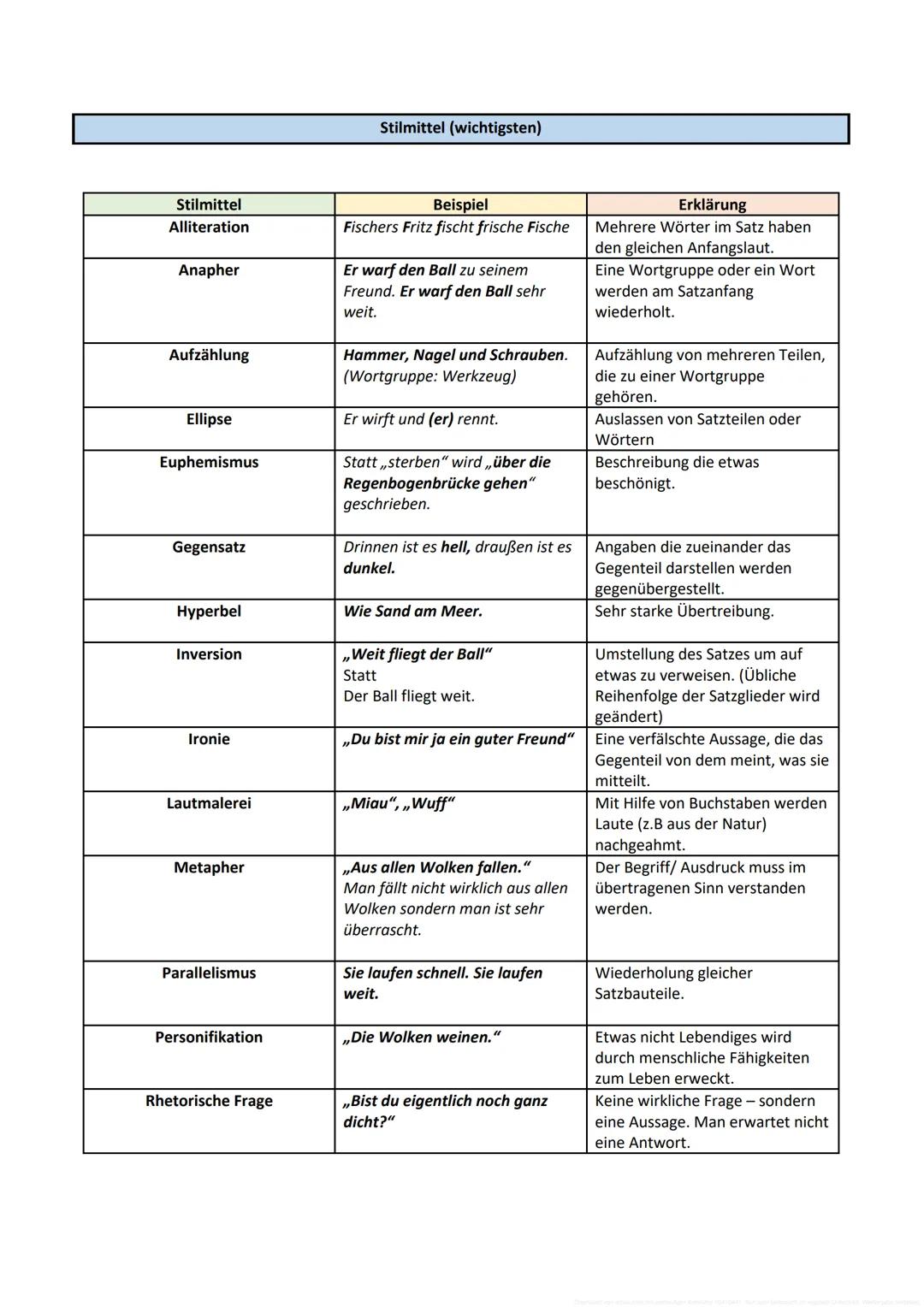 # Textbeschreibung Prosa
Die Textbeschreibung Prosa besteht aus drei Teilen: Einleitung, Hauptteil und Schluss.
In jedem dieser Teile werd