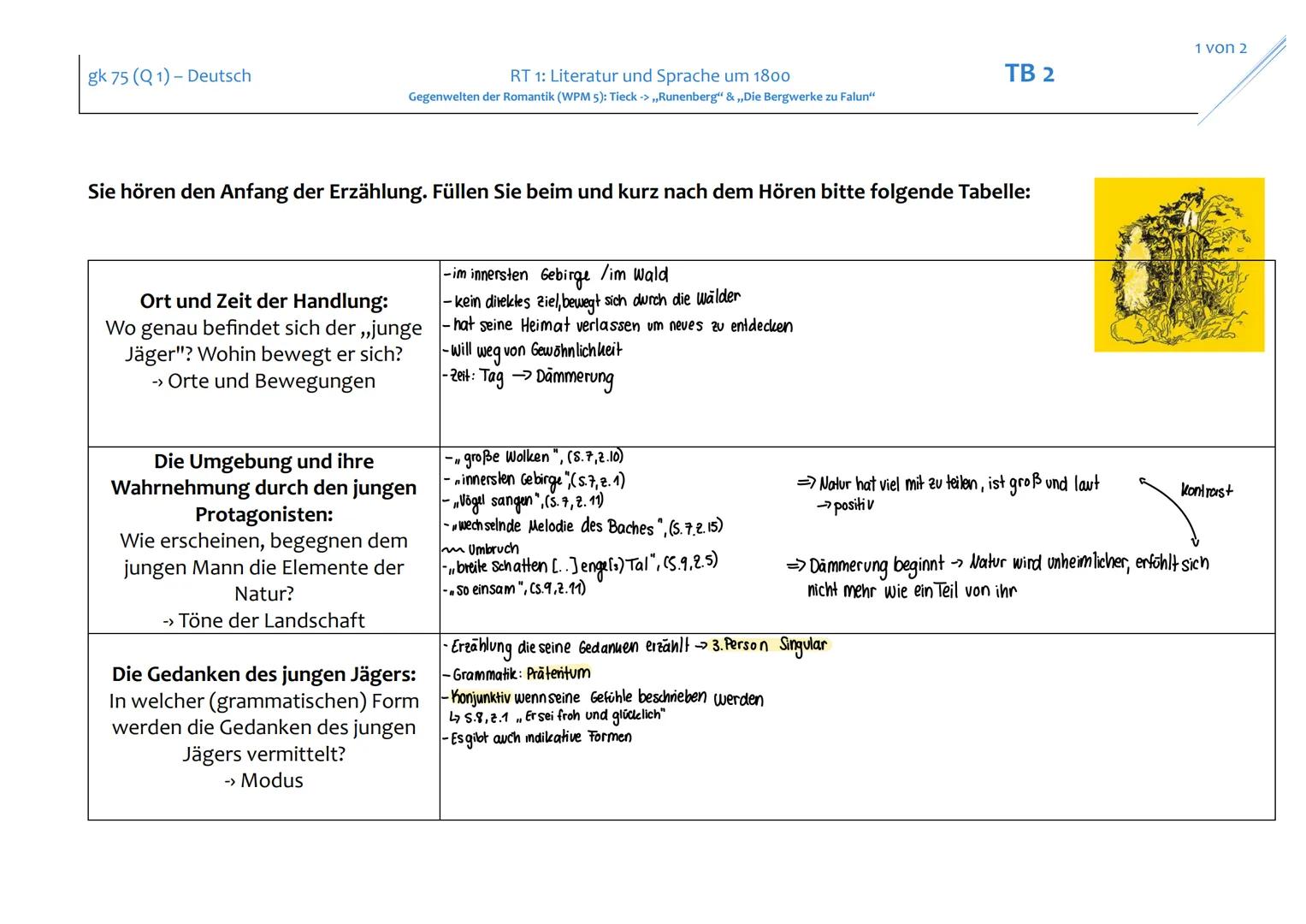 gk 75 (Q1) - Deutsch
RT 1: Literatur und Sprache um 1800
Gegenwelten der Romantik (WPM 5): Tieck ->,,Runenberg" &,,Die Bergwerke zu Falun"