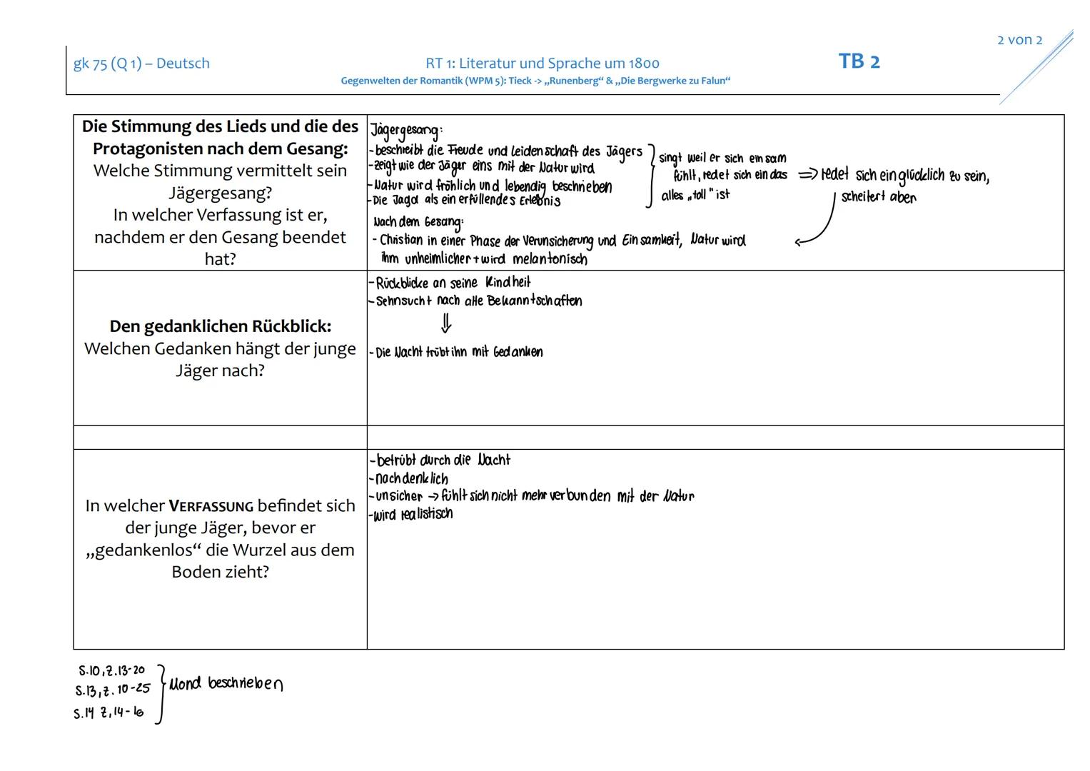 gk 75 (Q1) - Deutsch
RT 1: Literatur und Sprache um 1800
Gegenwelten der Romantik (WPM 5): Tieck ->,,Runenberg" &,,Die Bergwerke zu Falun"