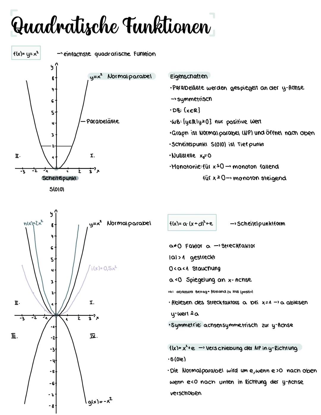 Mathe
Prüfungsvorbereitung # Vorschlag zur kontinuierlichen selbständigen Vorbereitung auf die Abschlussprüfung Mathematik Klasse 10 in 202