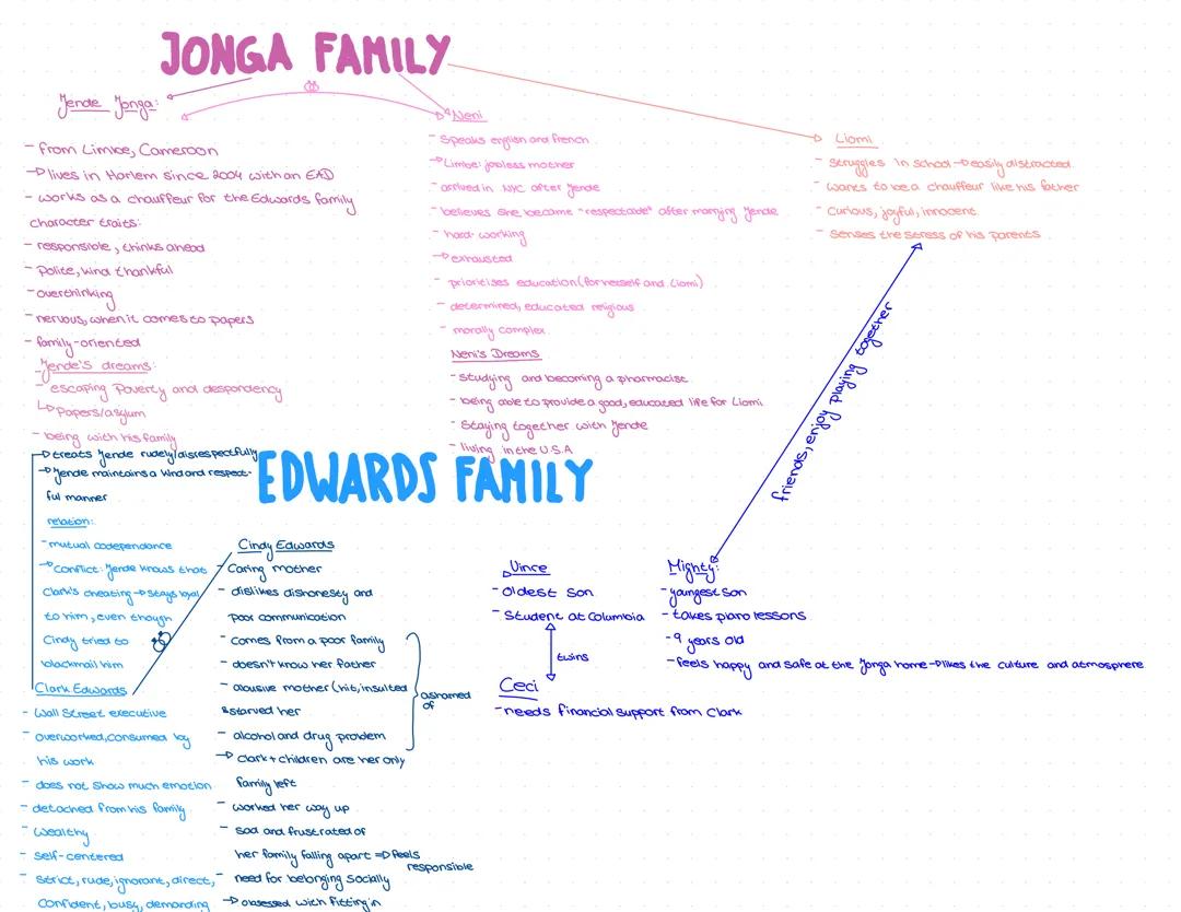Behold the dreamers character map