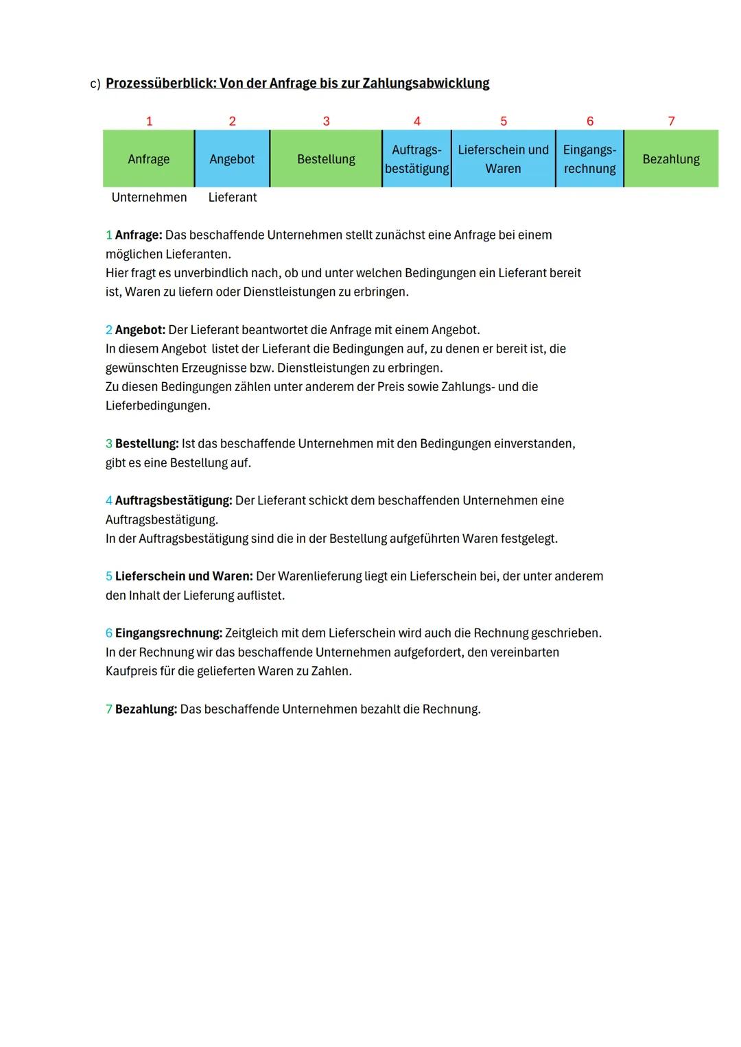 Lernfeld 4: Sachgüter und Dienstleistungen beschaffen und Verträge schließen
1. Beschaffungsprozess
a) Beschaffung und Beschaffungsplanung