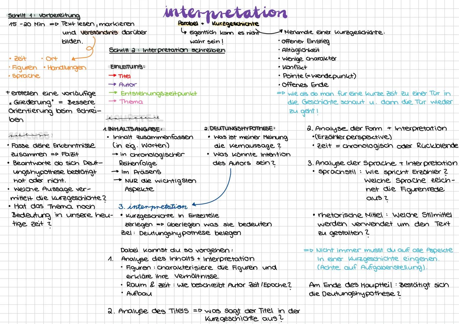 Schritt 1: Vorbereitung
15-20 Min => Text lesen, markieren
und verständnis darüber
bilden.
• Zeit • Ort
•Figuren • Handlungen
• Sprache
+