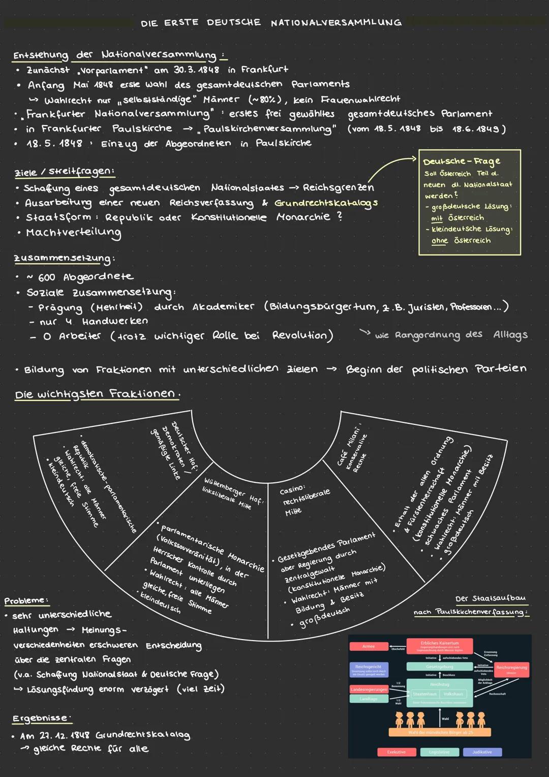 Wiener
Kongress
1815
Julirevolution
in Frankreich
Restaurakon
1830
Hungerunruhen
& Weberaufstand
1844
1832
Vormarz
1819
Karlsbader
Beschlüss