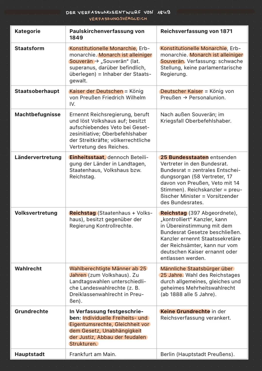 Wiener
Kongress
1815
Julirevolution
in Frankreich
Restaurakon
1830
Hungerunruhen
& Weberaufstand
1844
1832
Vormarz
1819
Karlsbader
Beschlüss