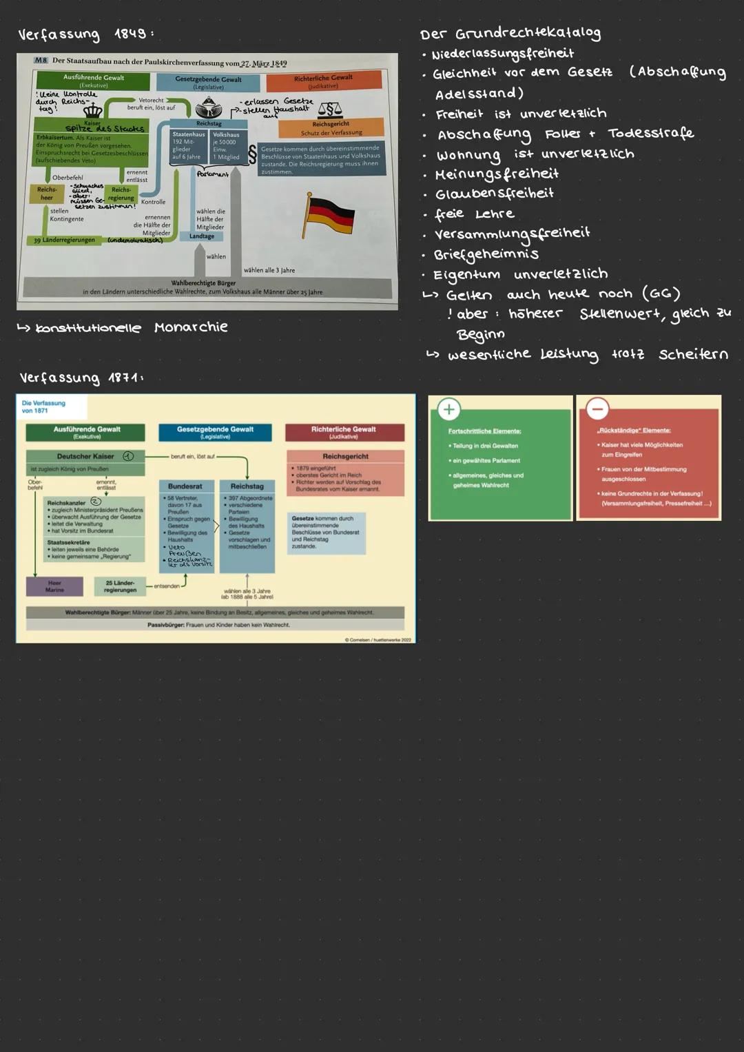 Wiener
Kongress
1815
Julirevolution
in Frankreich
Restaurakon
1830
Hungerunruhen
& Weberaufstand
1844
1832
Vormarz
1819
Karlsbader
Beschlüss