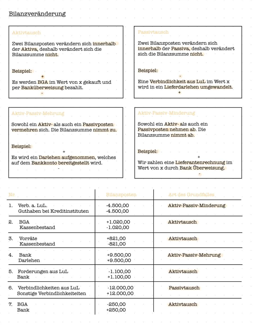 # Lernzettel Rechnungswesen
Inventur, Inventar, Bilanz
Inventur
Definition: vollständige Bestandsaufnahme, Vermögenswerte und Schulden du