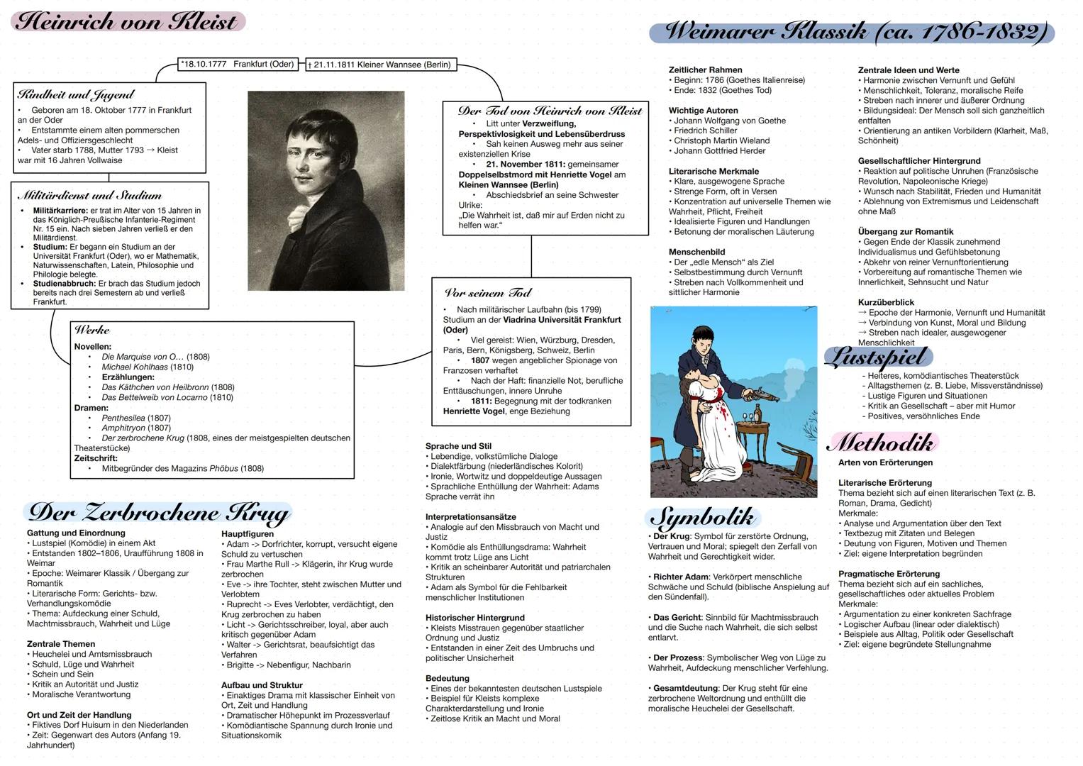 Heinrich von Kleist
*18.10.1777 Frankfurt (Oder) + 21.11.1811 Kleiner Wannsee (Berlin)
Kindheit und Jugend
* Geboren am 18. Oktober 1777