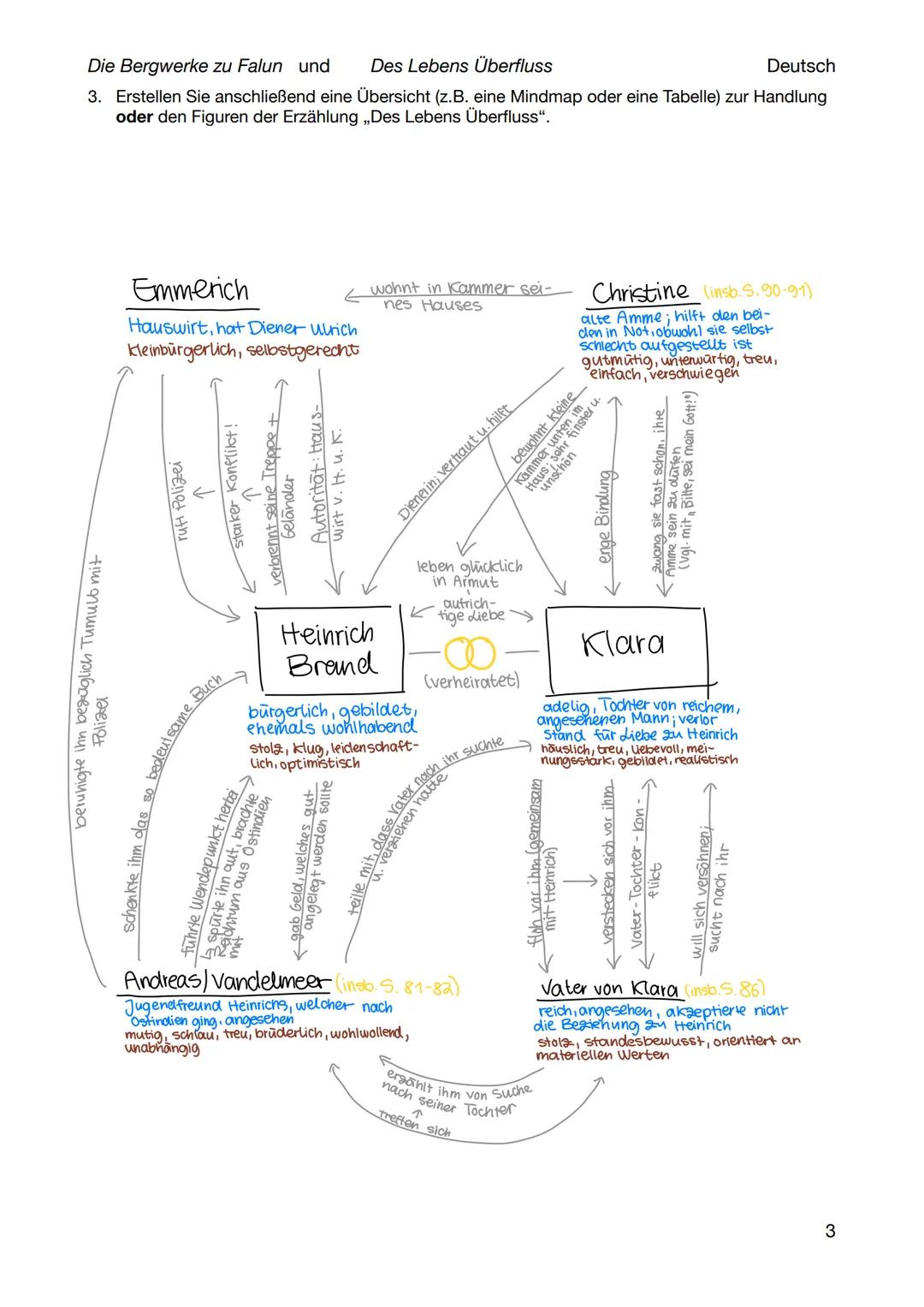 Die Bergwerke zu Falun und Des Lebens Überfluss
3. Erstellen Sie anschließend eine Übersicht (z. B. eine Mindmap oder eine Tabelle) zur Han