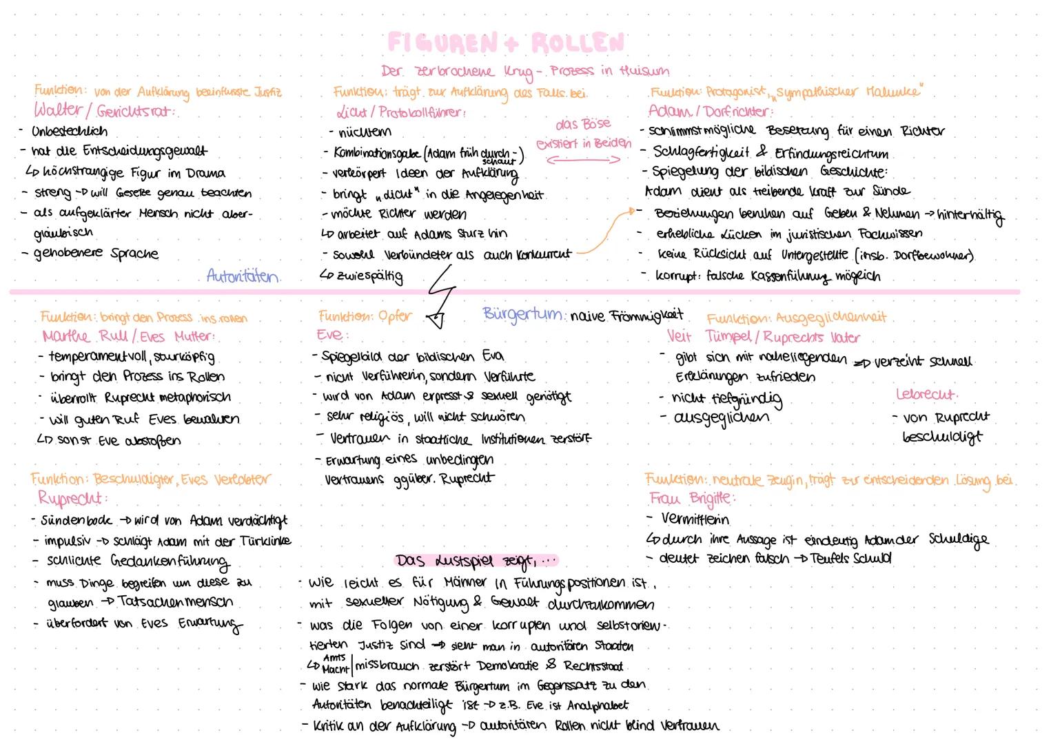 # FIGUREN + ROLLEN
Der. zerbrochene Krug - Prozess in Huisum
Function: von der Aufklärung beeinflusste Justiz
Walter/Gerichtsrat:
- Unbest