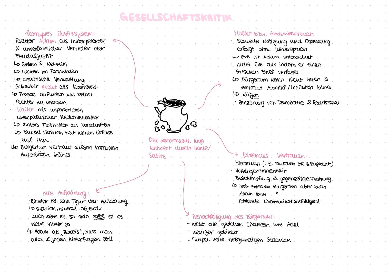 # FIGUREN + ROLLEN
Der. zerbrochene Krug - Prozess in Huisum
Function: von der Aufklärung beeinflusste Justiz
Walter/Gerichtsrat:
- Unbest