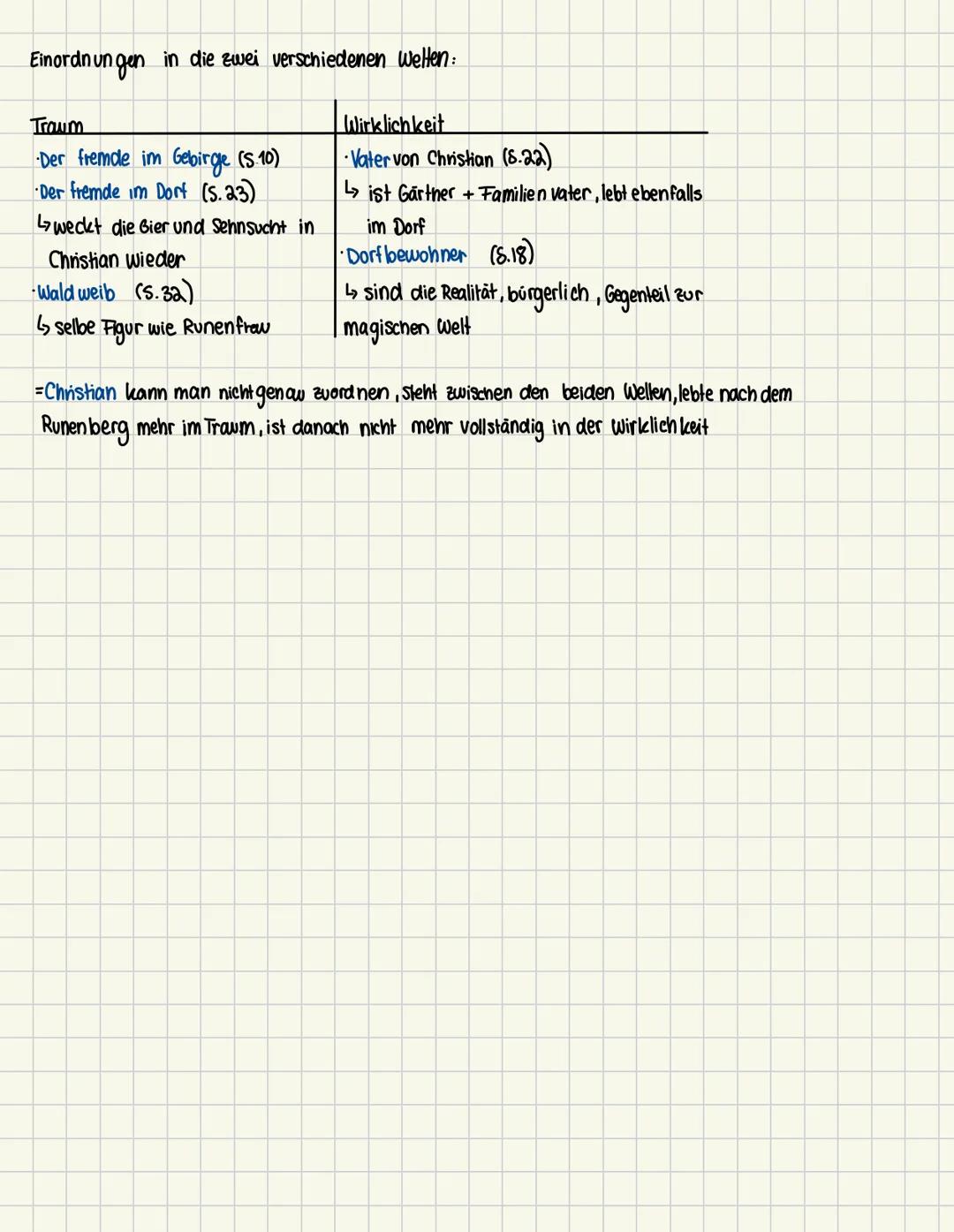 Einordnungen in die zwei verschiedenen Welten:
Traum
- Der fremde im Gebirge (S.10)
- Der fremde im Dort (5.23)
↳weckt die Bier und Sehnsuc