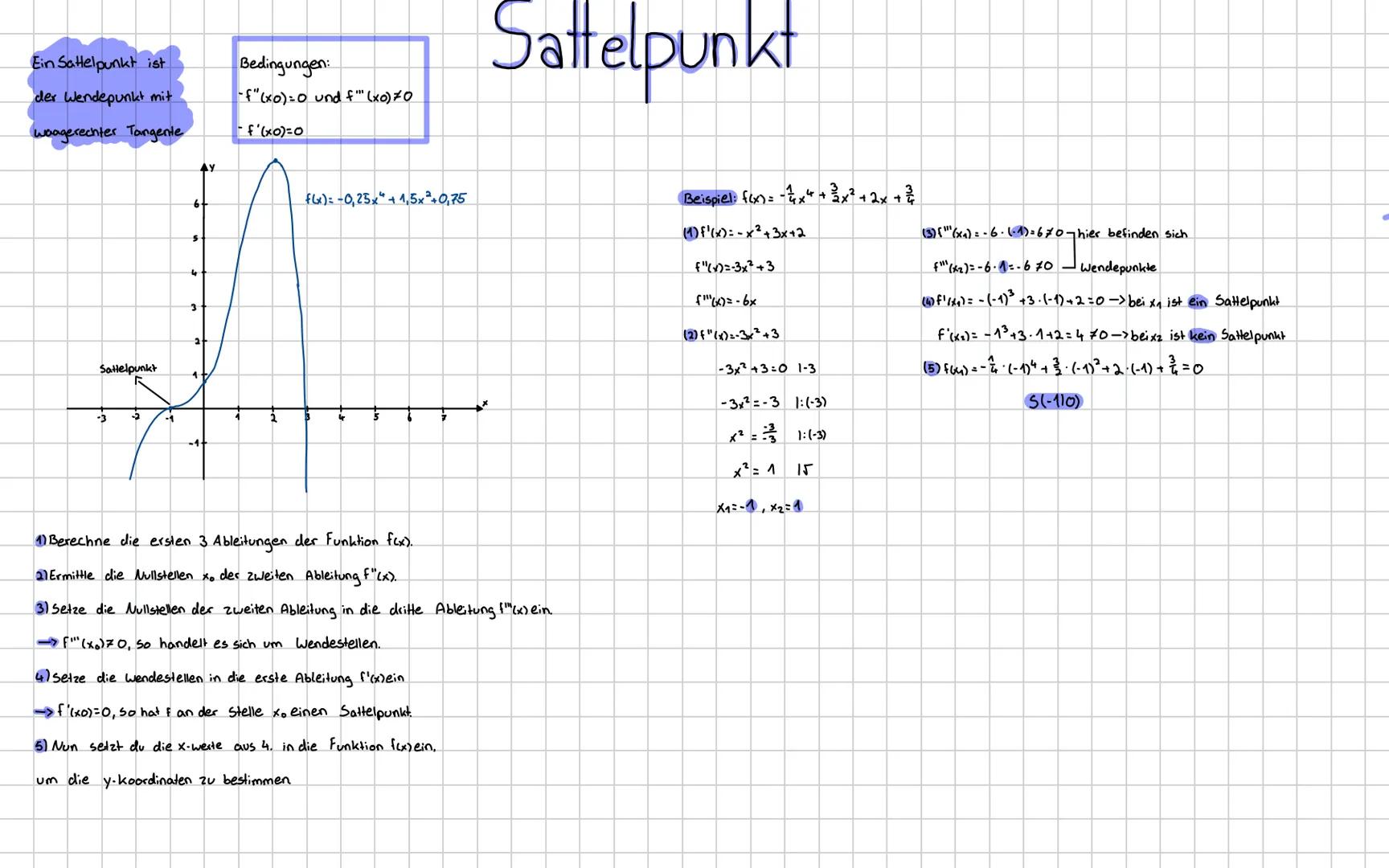 Ein Sattelpunkt ist
der Wendepunkt mit
waagerechter Tangente
Bedingungen:
-f"(x0)=0 und f'"" (x0) 70
- f'(x0)=0
Sattelpunkt
Sattelpunkt