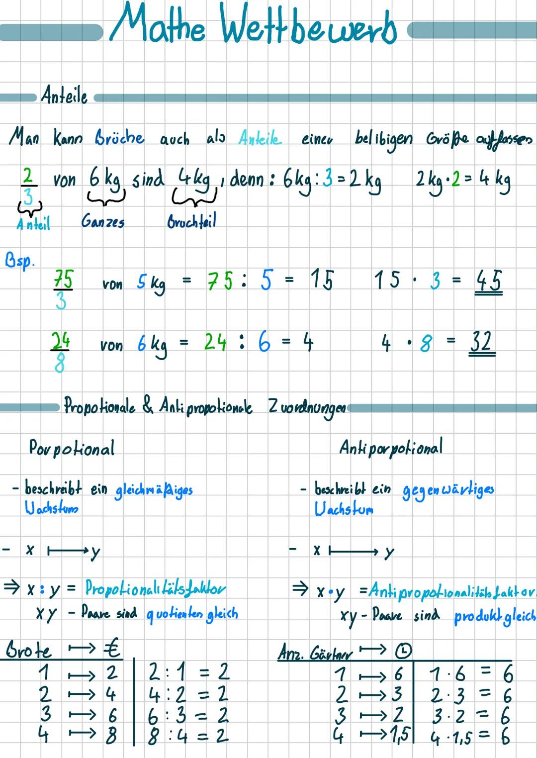 # Mathe Wettbewerb
Anteile
Man kann Brüche auch als Anteile einer belibigen Größe auffassen
$\frac{2}{3}$ von 6 kg sind 4kg, denn : 6kg: