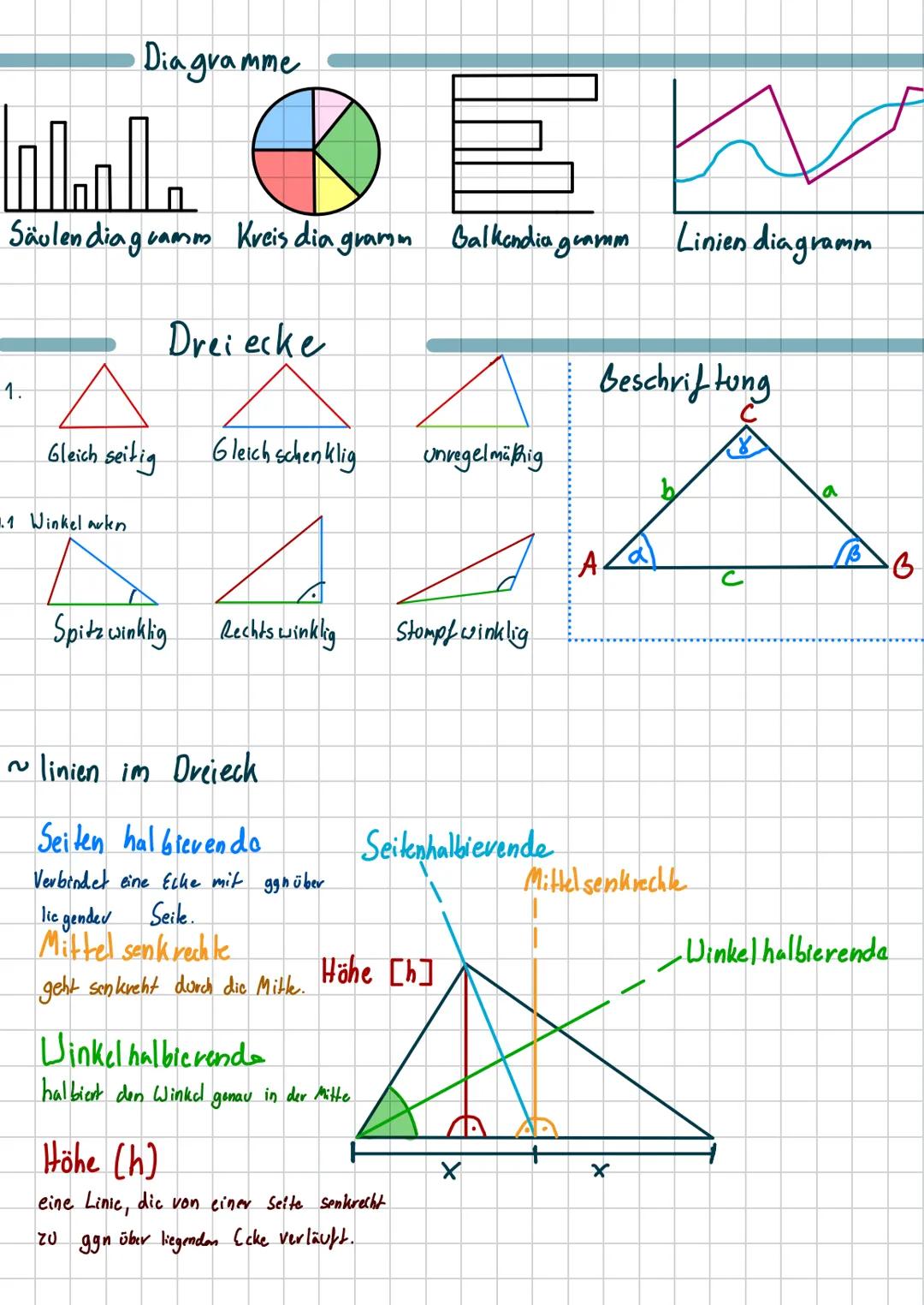 # Mathe Wettbewerb
Anteile
Man kann Brüche auch als Anteile einer belibigen Größe auffassen
$\frac{2}{3}$ von 6 kg sind 4kg, denn : 6kg: