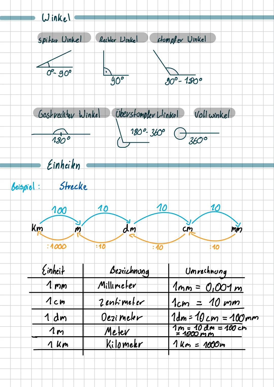 # Mathe Wettbewerb
Anteile
Man kann Brüche auch als Anteile einer belibigen Größe auffassen
$\frac{2}{3}$ von 6 kg sind 4kg, denn : 6kg: