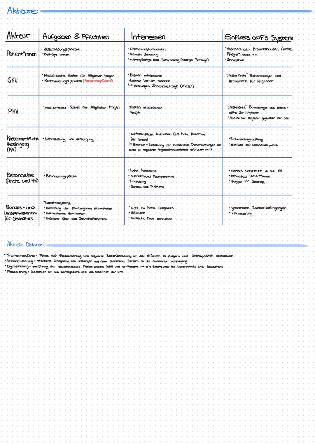 PGW Vorabi
Checkliste Gesundheitspoitik
Gesundheitspolitik in DE und in der EU:
(Ziele in den Bereichen Prävention, Versorgung, Effizienz