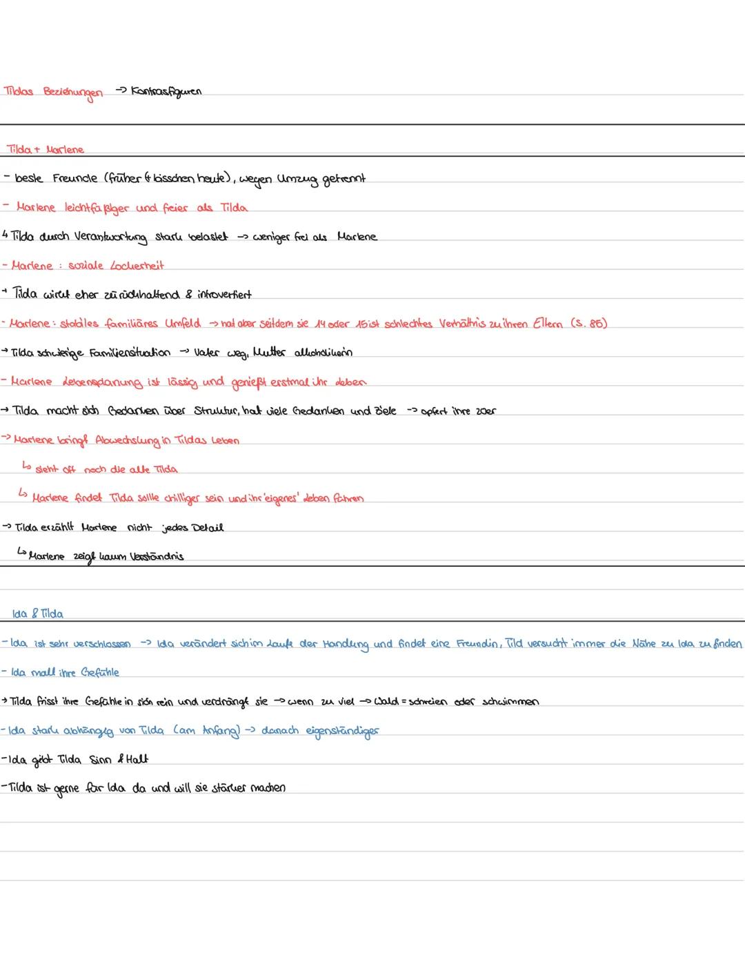Tilolas Beziehungen Kontrasfiguren
Tilda + Marlene
- besle Freunde (früher & bisschen heute), wegen Umzug getrennt.
- Marlene leichtfaßiger