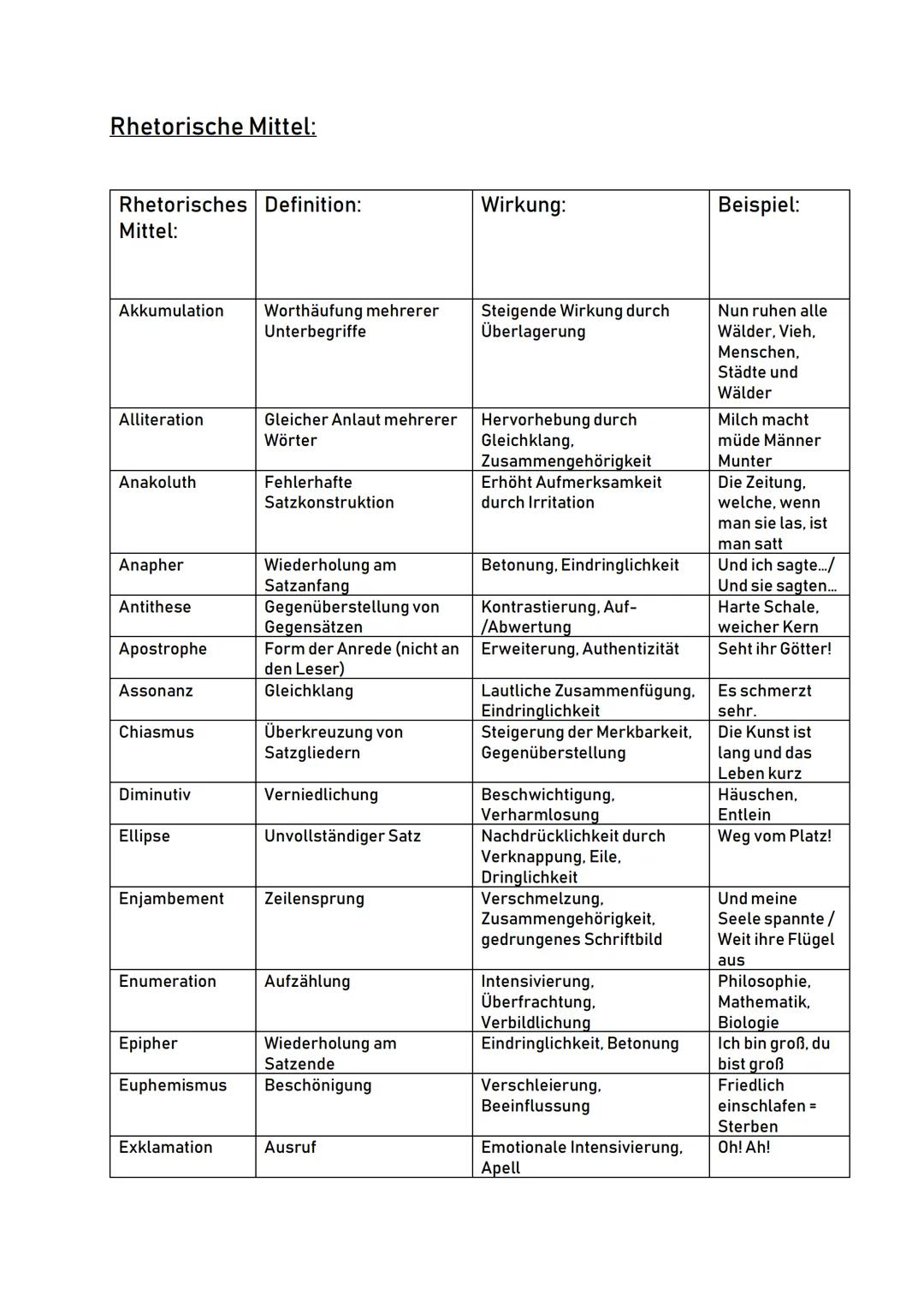 # Aufbau einer szenenanalyse
Einleitung
Autor, Titel, Erscheinungsjahr, Textsorte, Thema
2b. Die folgende Szene, des Trauerspiels „Emilia