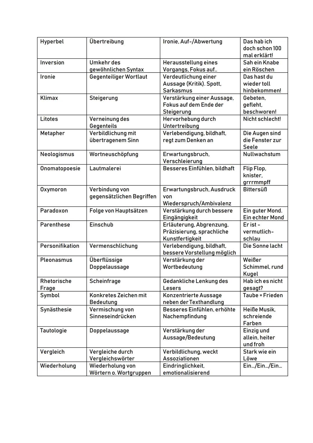 # Aufbau einer szenenanalyse
Einleitung
Autor, Titel, Erscheinungsjahr, Textsorte, Thema
2b. Die folgende Szene, des Trauerspiels „Emilia