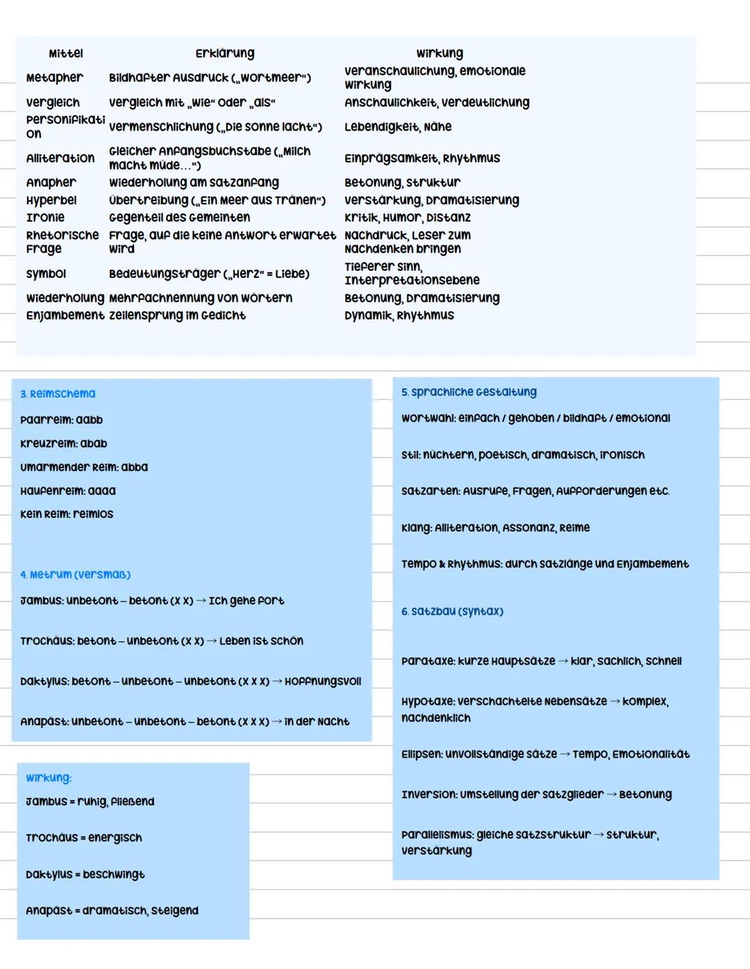 # Deutsch ZP 10 Lernzettel
wahlthema 1: Analysieren (AT 40)
Analyse von sachtext, Textauszug, literarischen Text, Gedicht, oder Kurzgeschi