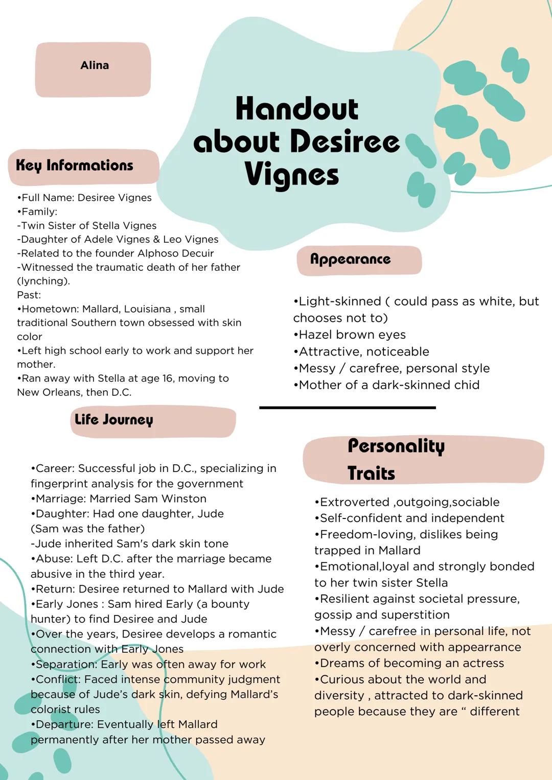 Alina
Key Informations
•Full Name: Desiree Vignes
•Family:
-Twin Sister of Stella Vignes
-Daughter of Adele Vignes & Leo Vignes
-Related to