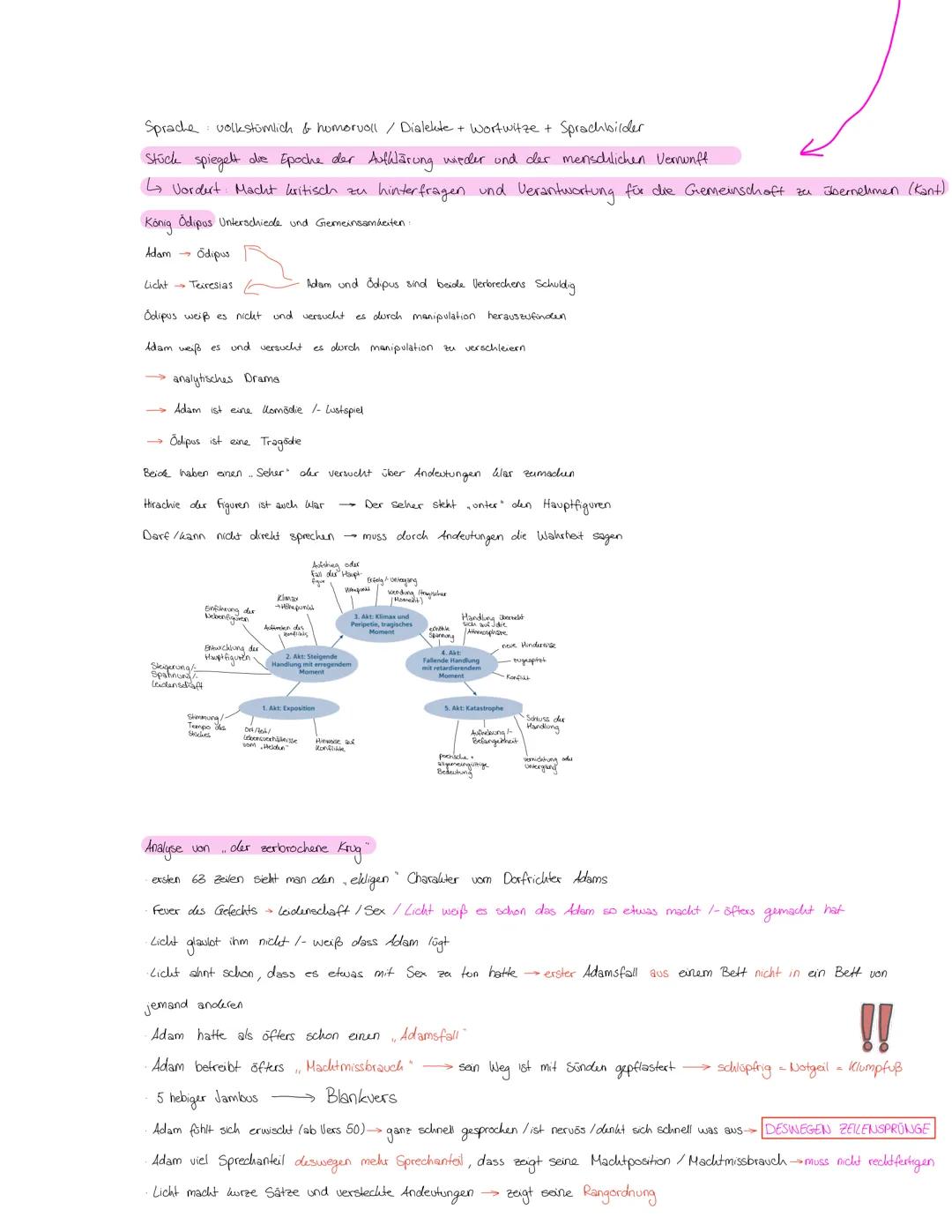 Der zerbrochene Krug
Analytisches Drama - Enthüllungsdrama vormerein schon war was geschehen ist
Methapher Krug Zerbrochenes Vertrauen/Mis
