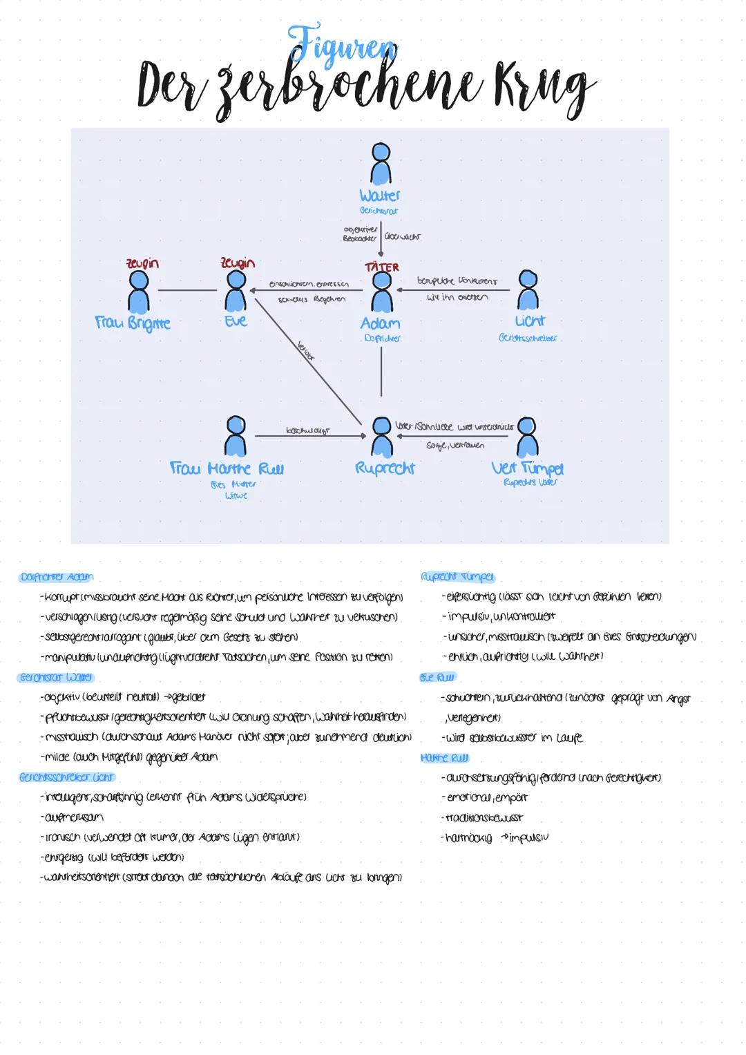 # Zusammenfassung
# Der zerbrochene Krug
1. Auftrit
•Gerichtsstulce im nieceriancuscrem core kruisum (in der Nore van Urreant)
-Dorftion