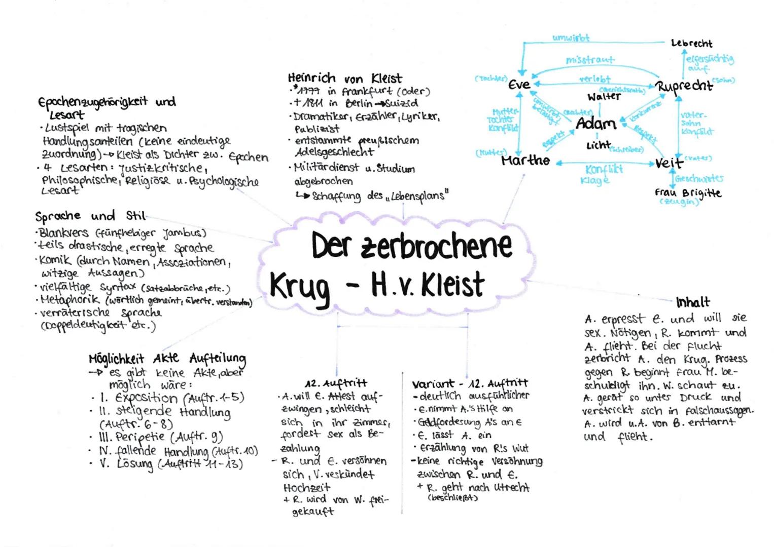 # Epochenzugehörigkeit und
Lesart
•Lustspiel mit tragischen
Handlungsanteilen (keine eindeutige
Zuordnung) Kleist als Dichter zw. Epochen