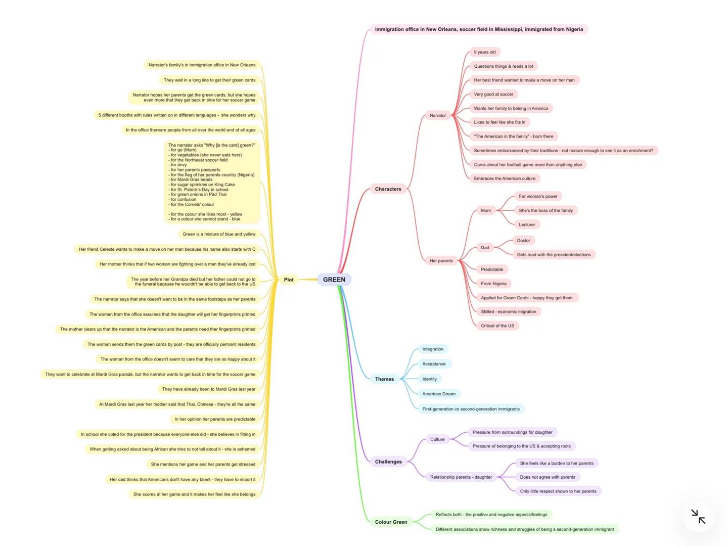 Narrator's family's in immigration office in New Orleans
They wait in a long line to get their green cards
Narrator hopes her parents get