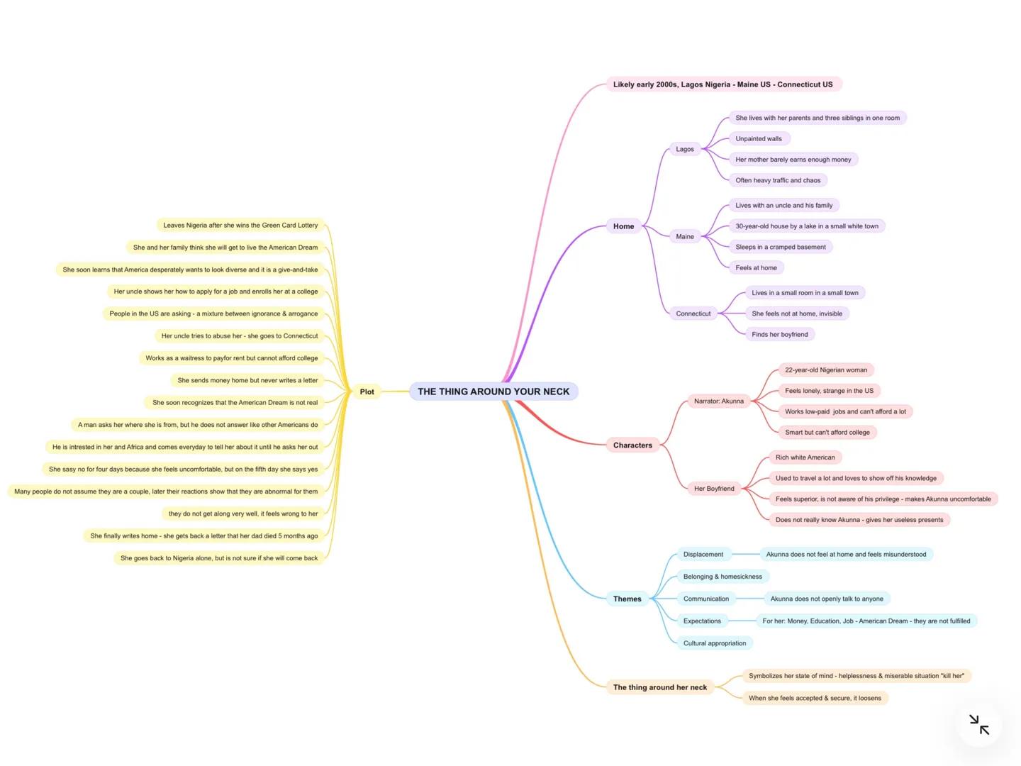 Likely early 2000s, Lagos Nigeria - Maine US - Connecticut US
Lagos
Leaves Nigeria after she wins the Green Card Lottery
Home
Maine
She a