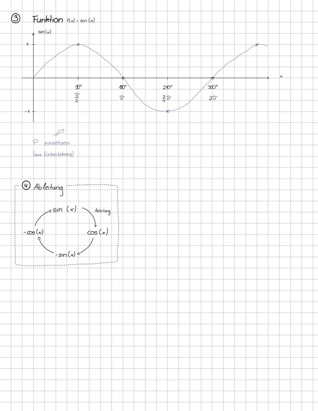 # Trigonometrische Funktionen
Grundlage Rechtwinkliges Dreiecke
C
Ankathete
Gegenkathete
α
A
Hypothenuse
B
$sin(a) = \frac{G}{H}$