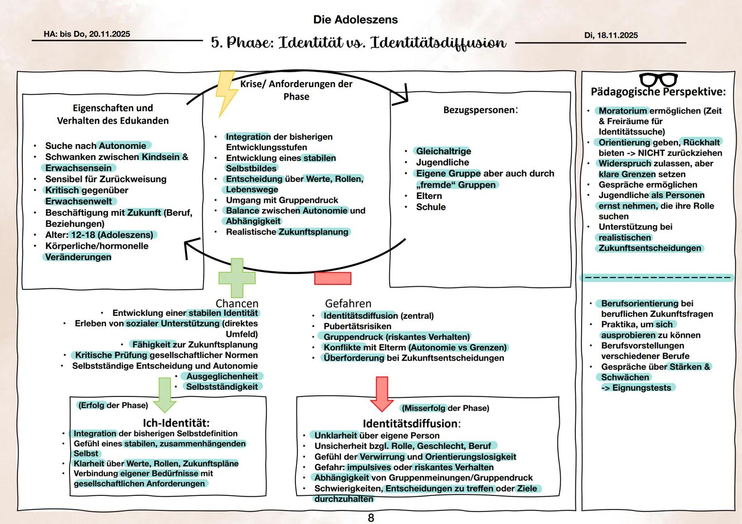Päda Lk Klausur
EW-LK1, Mo, 15.12.25, Raum: 3.21, Zeit: 09:50-12:35 (165 min), Kürzel: Rd Die psychosoziale Theorie nach Erikson
1. Biograf