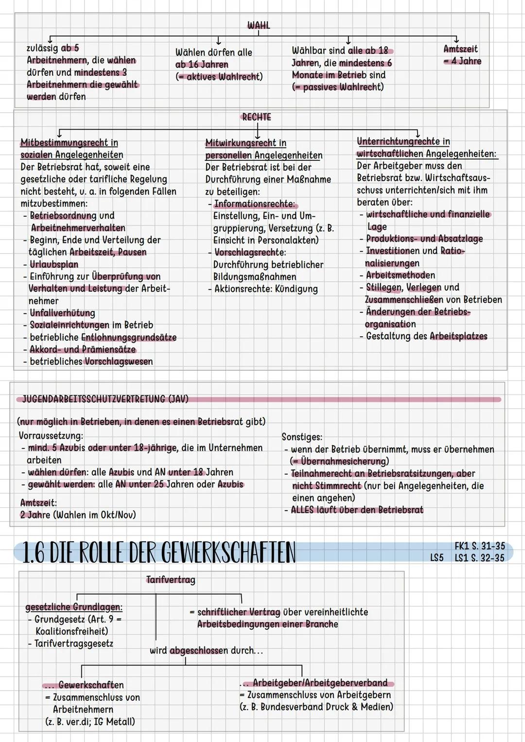 # LERNFELD 1
Die eigene Rolle im
Betrieb mitgestalten und
den Betrieb präsentieren # LF 1: DIE EIGENE ROLLE IM BETRIEB MIT-
GESTALTEN UND D