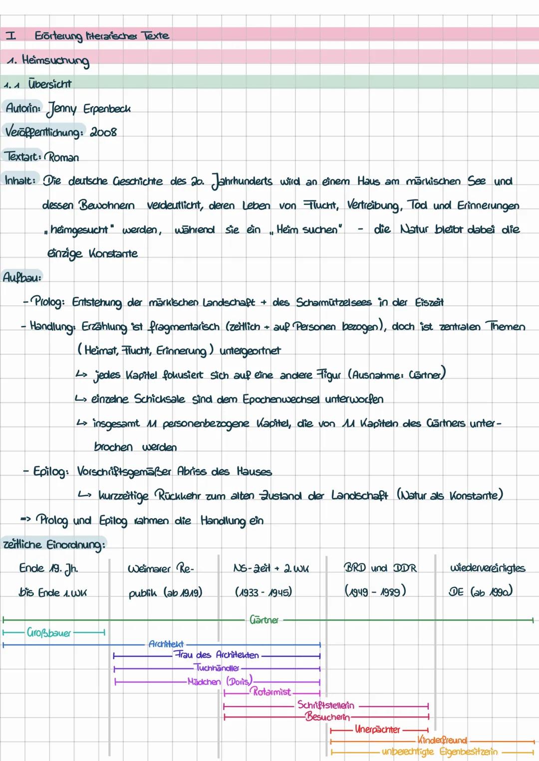 # I Erörterung literarischer Texte
1. Heimsuchung
1.1 Übersicht
Autorin: Jenny Erpenbeck
Veröffentlichung: 2008
Textart: Roman
Inhalt: