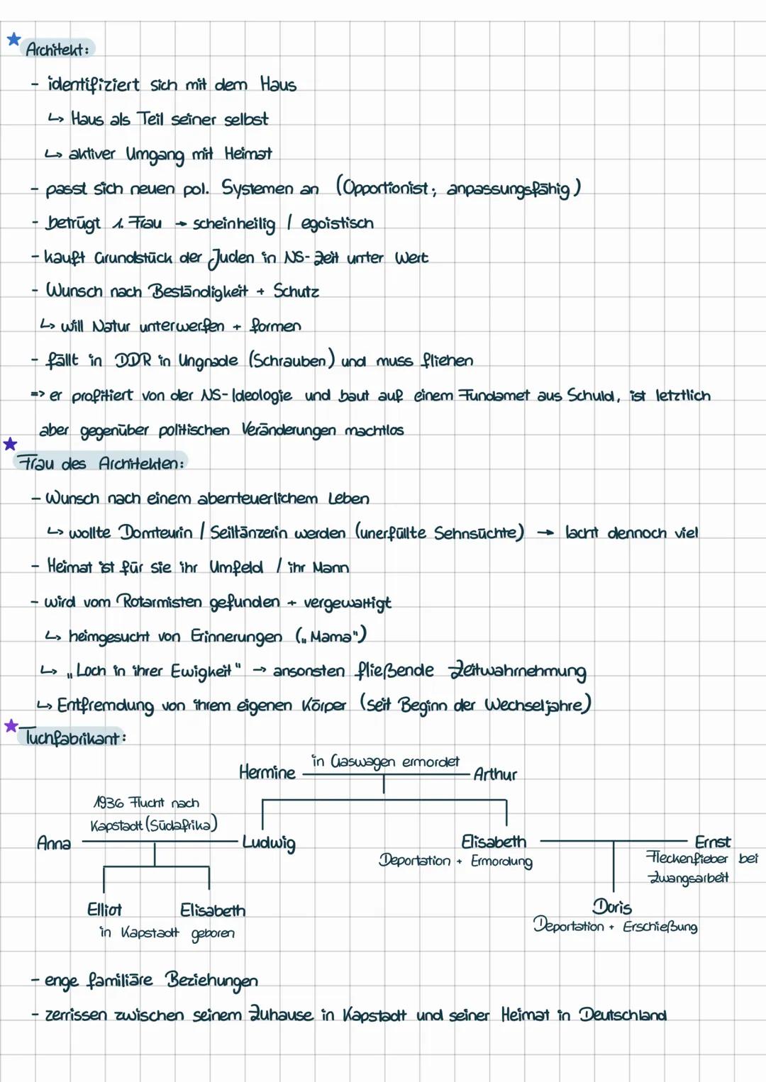 # I Erörterung literarischer Texte
1. Heimsuchung
1.1 Übersicht
Autorin: Jenny Erpenbeck
Veröffentlichung: 2008
Textart: Roman
Inhalt: