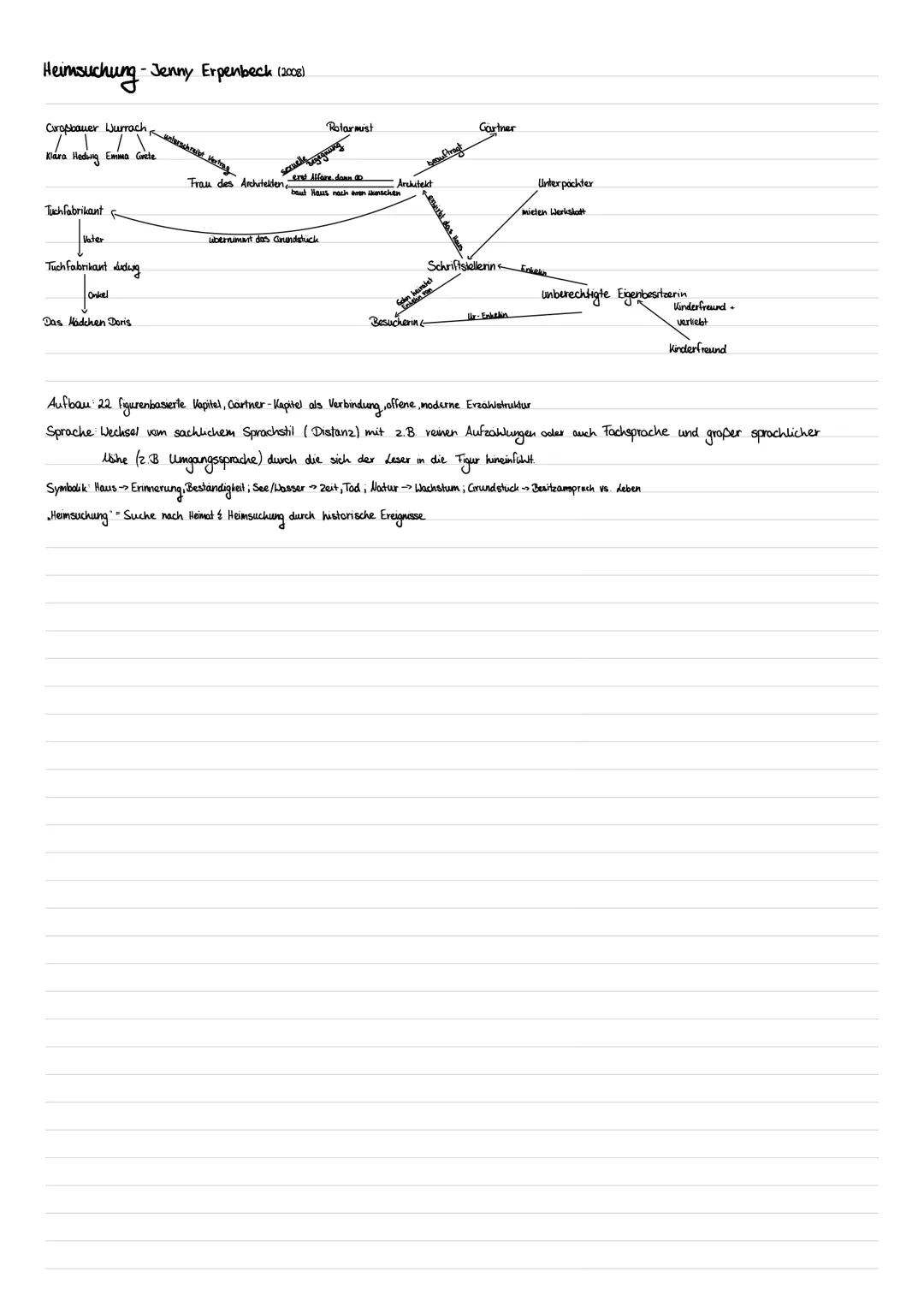 # Heimsuchung-Jenny Erpenbeck (2008)
-handelt vom Schicksal eines Hauses am Scharmitzelsee über 100 Jahre deutscher Geschichte, wobei zwölf